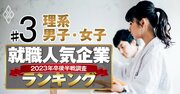 就職人気企業ランキング23年卒後半戦【理系】男子4位森ビル、女子4位NTT都市開発、1位は？