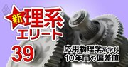 早稲田が私立大トップ【応用物理学系32学科】10年間の偏差値推移を大公開