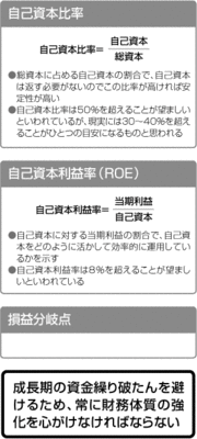 成長期こそ、資金繰りを直接金融にシフト