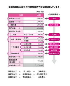 決算書はトップシークレット（後編）