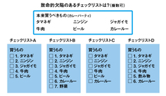 “なんでそんなアイデアが出るの!?”と言わせる「戦略チェックリスト」入門