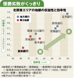 足利銀行争奪戦が決着、地銀大再編が始まった