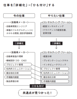 「今の会社にいるのがなんとなく不安」を解決する超納得の方法