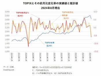 円高回帰で揺れる日本株、それでも長期上昇トレンドは継続へ