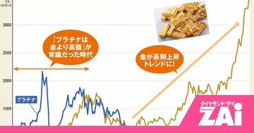 急騰中！中国人が静かに買い占める「金（ゴールド）より価値ある金属」とは？