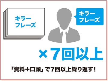 聞き手の記憶に残るプレゼンには「秘密」がある――100%結果を出すプレゼン資料の作り方