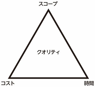 プロジェクト・マネジメントの三角形