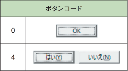 初心者でもわかるExcelマクロ入門！ マクロが格段に使いやすくなるメッセージボックスの基本