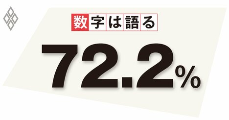 人材のキャリア支援に課題、ITへの見識がない経営陣が日本のDXを阻害する