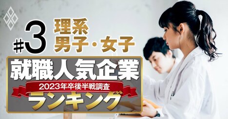 就職人気企業ランキング23年卒後半戦【理系】男子4位森ビル、女子4位NTT都市開発、1位は？