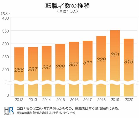 なぜ、企業はダイバーシティ＆インクルージョンを推進しているのか？