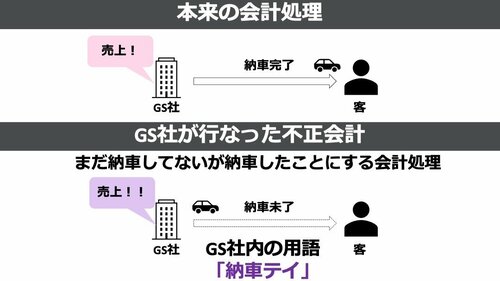 中古車販売グッドスピード「納車テイ」の呆れた隠蔽工作はなぜ6年もバレなかったのか？