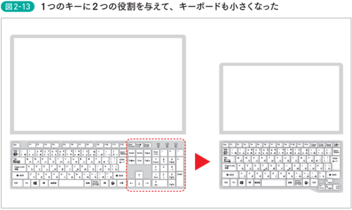 【超時短】ノートPCユーザー必見！あなたは”「Fn」キー”をしっかり使えていますか？