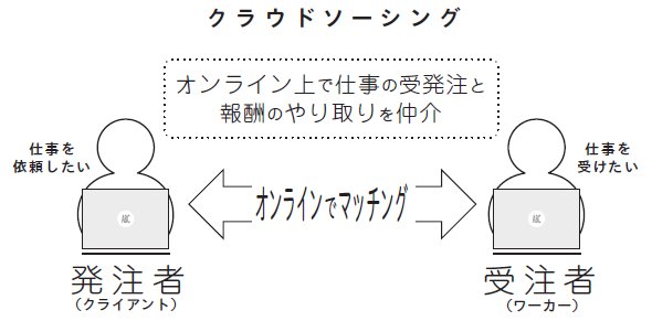 【再現性アリ】初めての副業で“企業から”仕事を受注する現実的な方法