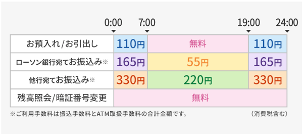 ローソン銀行のATM手数料