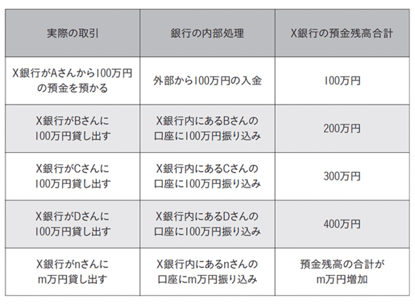 【経済評論家・上念司】銀行員が単純な仕事をしていても成立する「岩盤規制に守られた貴族」である理由とは？