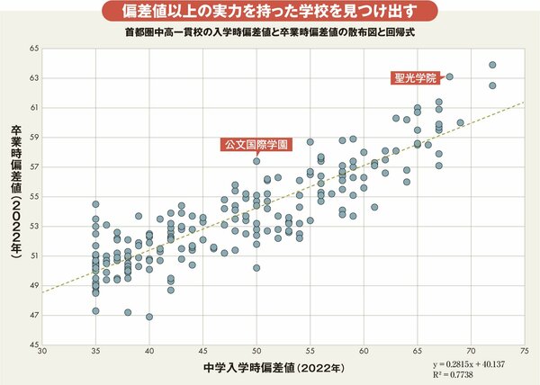 レバレッジ度散布図