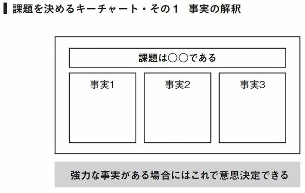図表：その1 事実の解釈