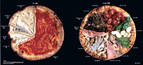 「ピザの具材」の割合は？　そのまま並べた<br />リアル「円グラフ」こそ真の「パイチャート」！