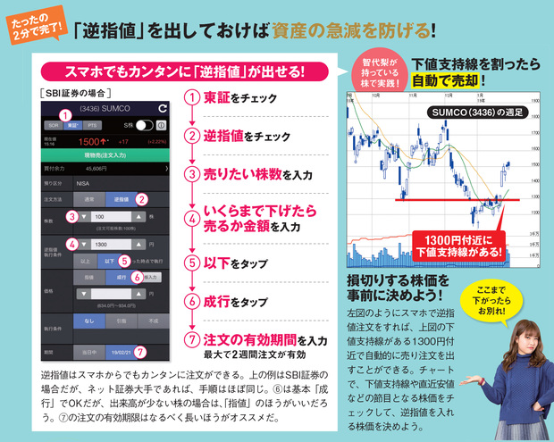 逆指値を出しておけば資産の急減を防げる！