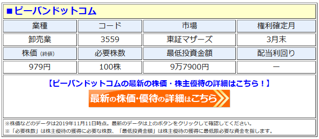 逆日歩結果 2021年7月末株主優待クロス取引 つなぎ売り Wisewideweb