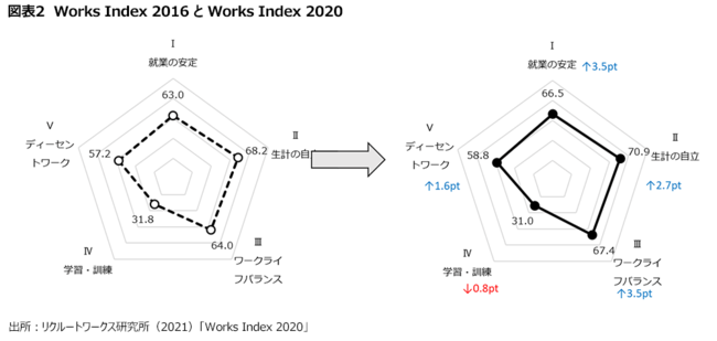 日本人の「働き方」は本当に変わったのか？5年の成果と課題を徹底検証