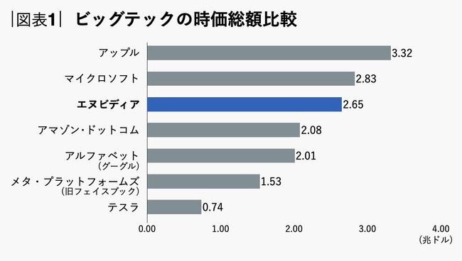 エヌビディア　ダイヤモンドオンライン