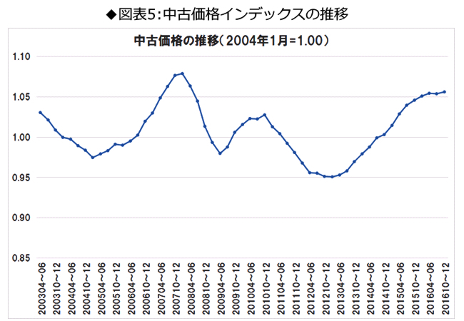 中古マンション価格変動ランキング 最大格差10億円超 の明暗 ビッグデータで解明 物件選び の新常識 ダイヤモンド オンライン