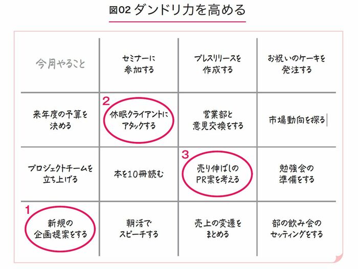 超一流のフレームワークの使い方を「1分」で学ぶ