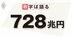 コロナ後の2021年11月末時点における日銀のバランスシート総額