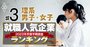 就職人気企業ランキング23年卒後半戦【理系】男子4位森ビル、女子4位NTT都市開発、1位は？