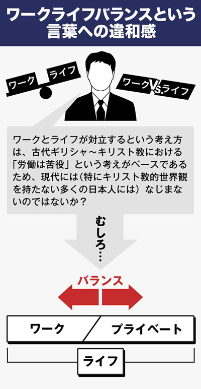 ワークライフバランスという言葉への違和感