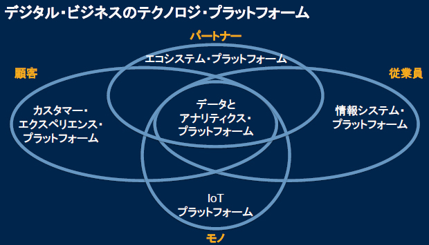 IoTの本質は現場の最適化ではない 次世代の自社の在り方が問われている