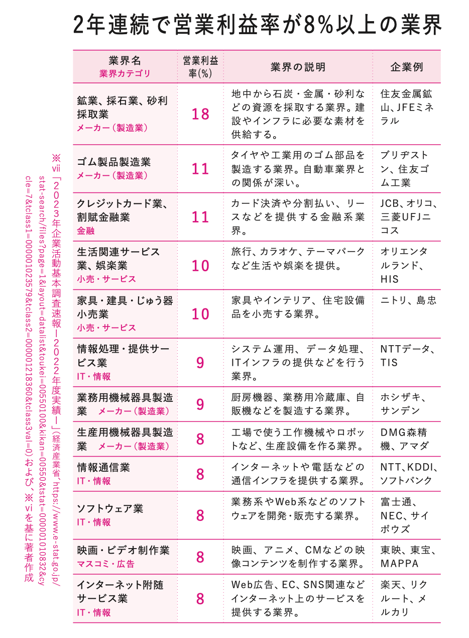 就活 業界