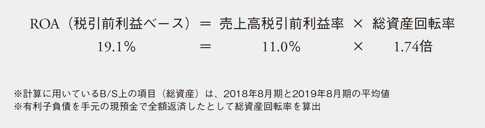 ファーストリテイリングのROAが異常なまでに高いのはなぜか