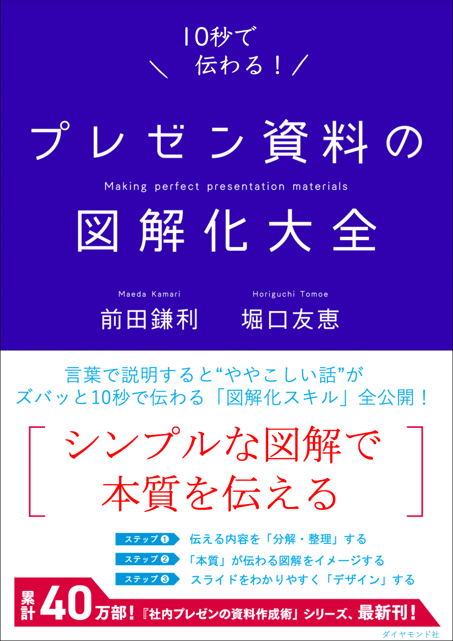 プレゼン資料の図解化大全