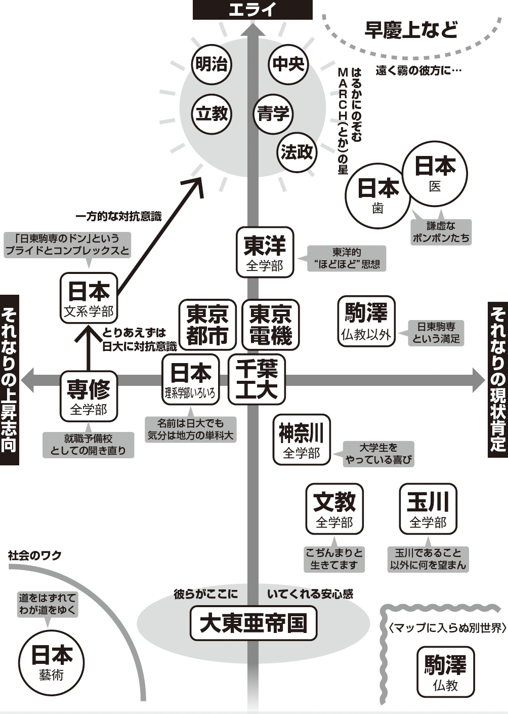 序列マップ
