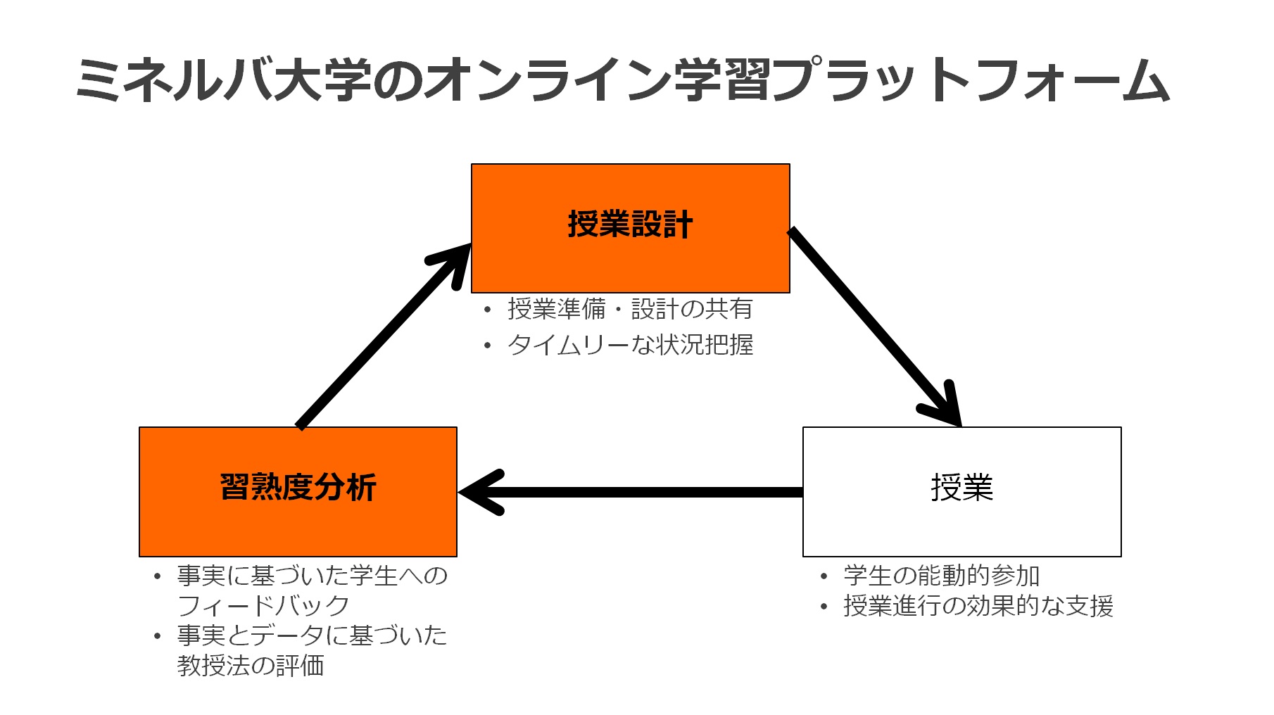 「入試」もキャンパスもない大学をなぜいま日本が真似すべきなのか――大学改革のための3つのポイント