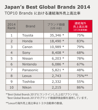 社内での「価値観の異なる人材の増加」を<br />どう弱点から武器に変えていくか<br />――これからのインターナルブランディング