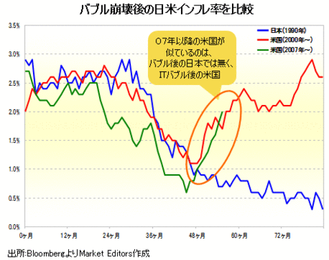 【2012年相場見通し(2)】米国の利上げは<br />2012年に始まる可能性あり!と考える理由