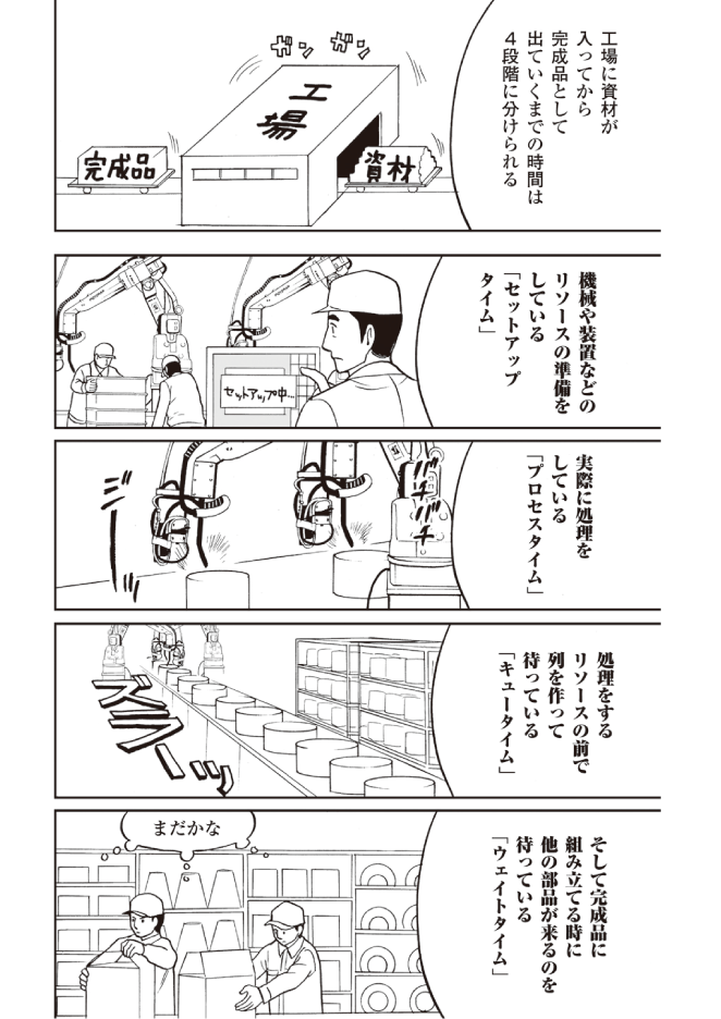 進化しつづける組織になるための「5ステップ」とは