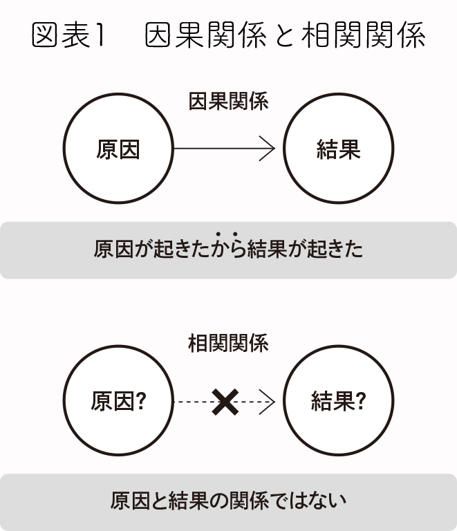 ウォール街の投資家さえだまされる<br />「見せかけの相関」とは?