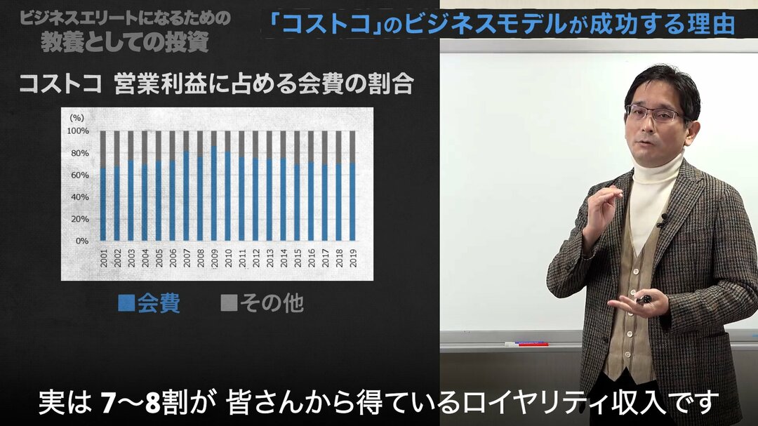 日本のバフェットが長期投資法を伝授!圧倒的競争力を持つ企業の厳選法【奥野一成・動画】