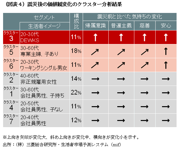 新たな時代の女性マーケティング<br />「モノ」づくりから「モノ語り」へ<br />――三菱総合研究所主任研究員 片岡敏彦