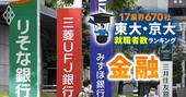 東大・京大生の就職先ランキング【金融53社】10位GSは17人、3位日本生命は30人、トップは3メガの一角に