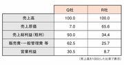 株のプロが教える「決算から企業の戦略を読み解く方法」決算をざっくり読めれば投資の勝率が大きく伸びる