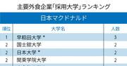 マクドナルド、サイゼリヤ…主要外食企業「採用大学」ランキング2020！サイゼリヤ1位は日大、マクドナルドは？