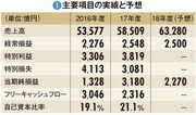 【東京電力ホールディングス】福島原発の廃炉作業進むほど費用上振れの可能性が高まる