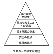 「恵まれているはずなのに、何を悩むことがあるんだ？」――世代間ディスコミュニケーションの背景にあるもの