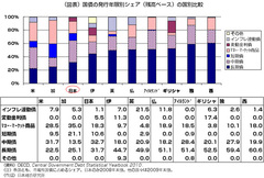 【テーマ9】日本国債は暴落するか日銀の買い支えで13年は楽観それから先はいまだ視界不良なり